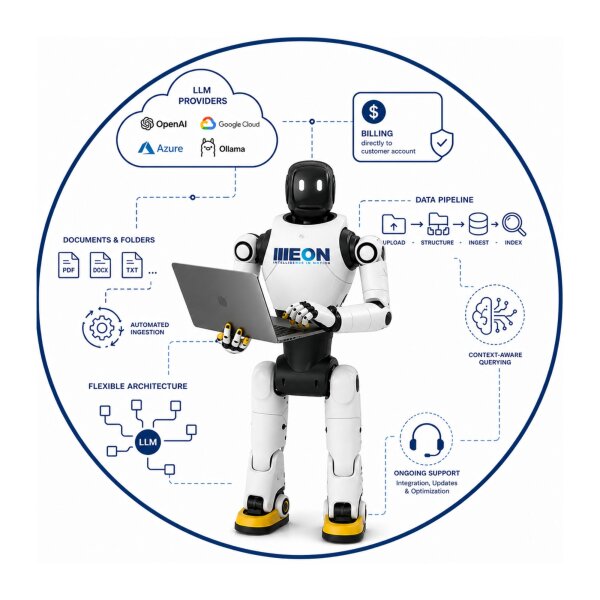 Client LLM Integration