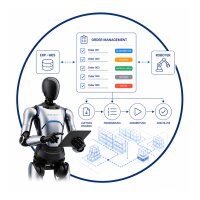 Order Management (hourly rate)